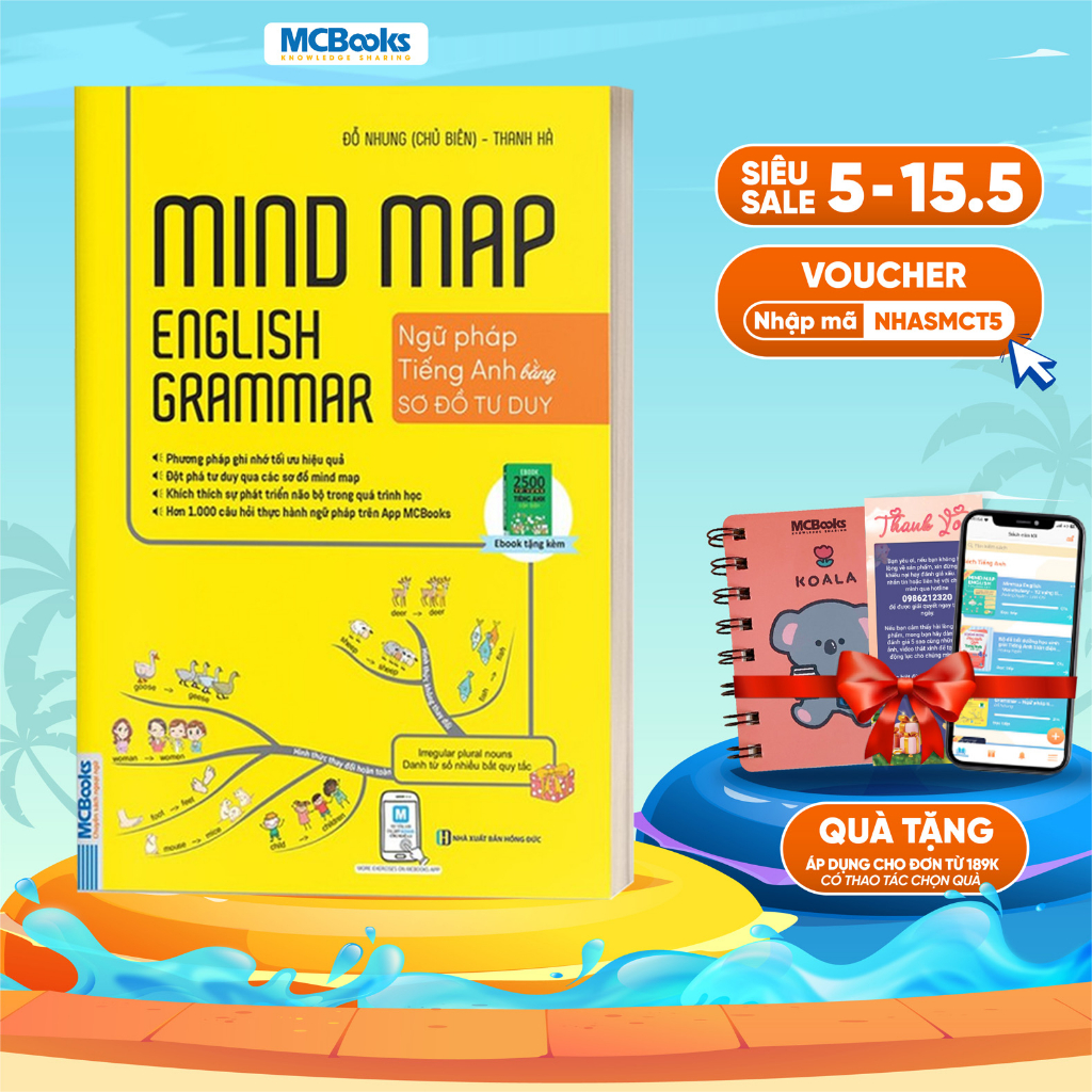 S Ch Mindmap English Grammar Ng Ph P Ti Ng Anh B Ng S T Duy