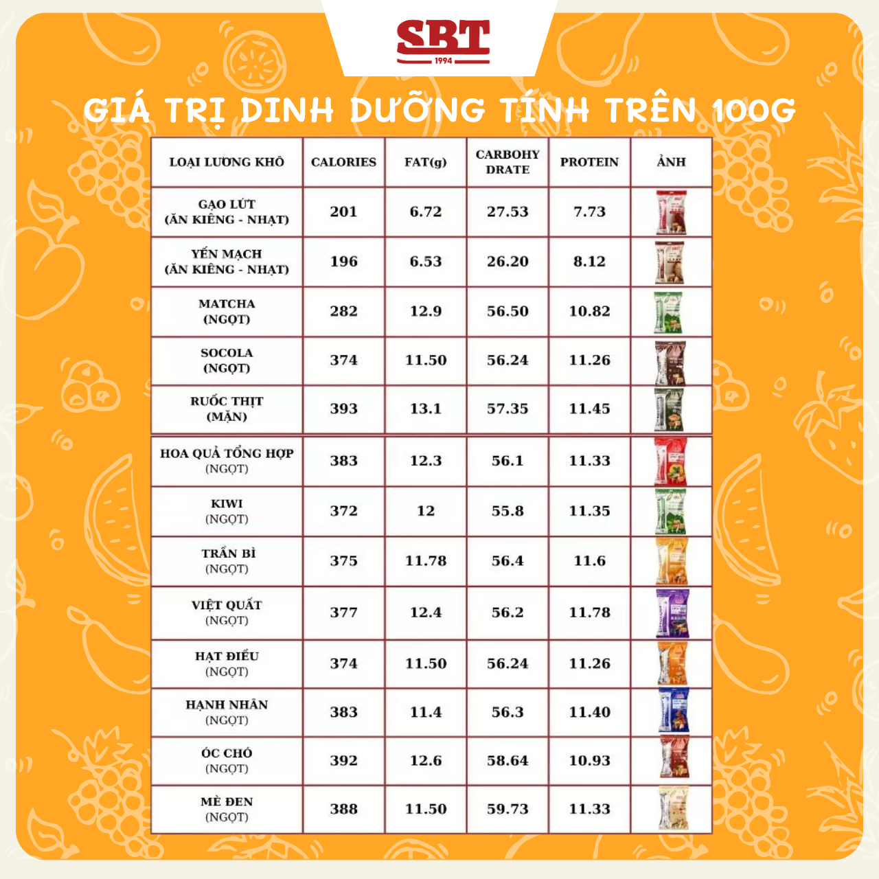 Lương Khô Vị Trần Bì Energy Dice Túi 500g Thương Hiệu SBT Shopee