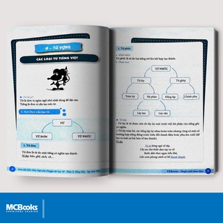 Sách -Làm Chủ Kiến Thức Ngữ Văn 9 Luyện Thi Vào 10 - Phần 2: Tập làm văn