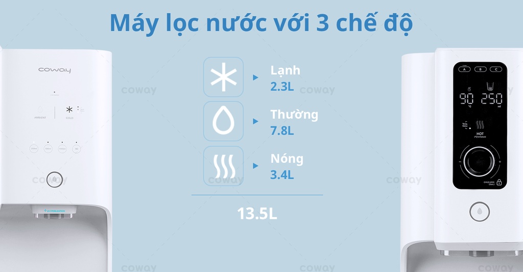 Hệ thống lọc Coway Ombak CHP-7310R