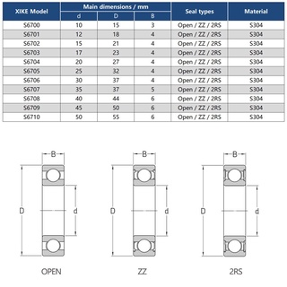 XiKe S6700 S6701 S6702 S6703 S6704 S6705 S6706 S6707 S6708 S6709 S6710 2RS / ZZ / Vòng bi rãnh sâu mở