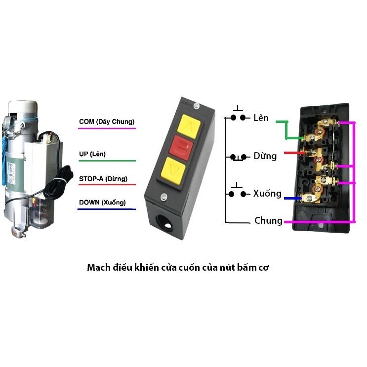 Công tắc cơ cửa cuốn