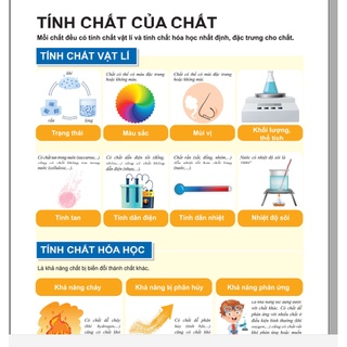 [Outlet S2] Sách - Phát triển năng lực Khoa học tự nhiên 6 - tập 1 (Plus) - WinBook