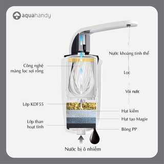 Lõi lọc nước sợi rỗng UF thay thế cho máy lọc nước iAquao - Dung tích 6000L - ASG-001A