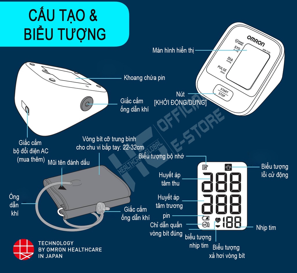 Mô tả Máy Đo Huyết Áp Bắp Tay Tự Động Omron HEM-8712 | Thương Hiệu Nhật Bản Bảo Hành 5 Năm - 6