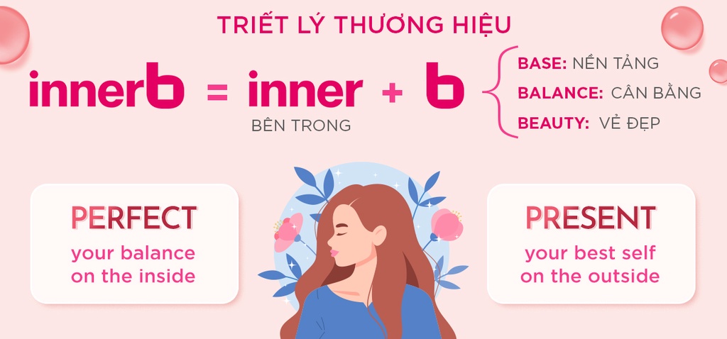 Mô tả Combo giữ ẩm da sáng mịn InnerB Aqua Rich DoubleUp & 4 hộp Collagen InnerB Glowshot - 3