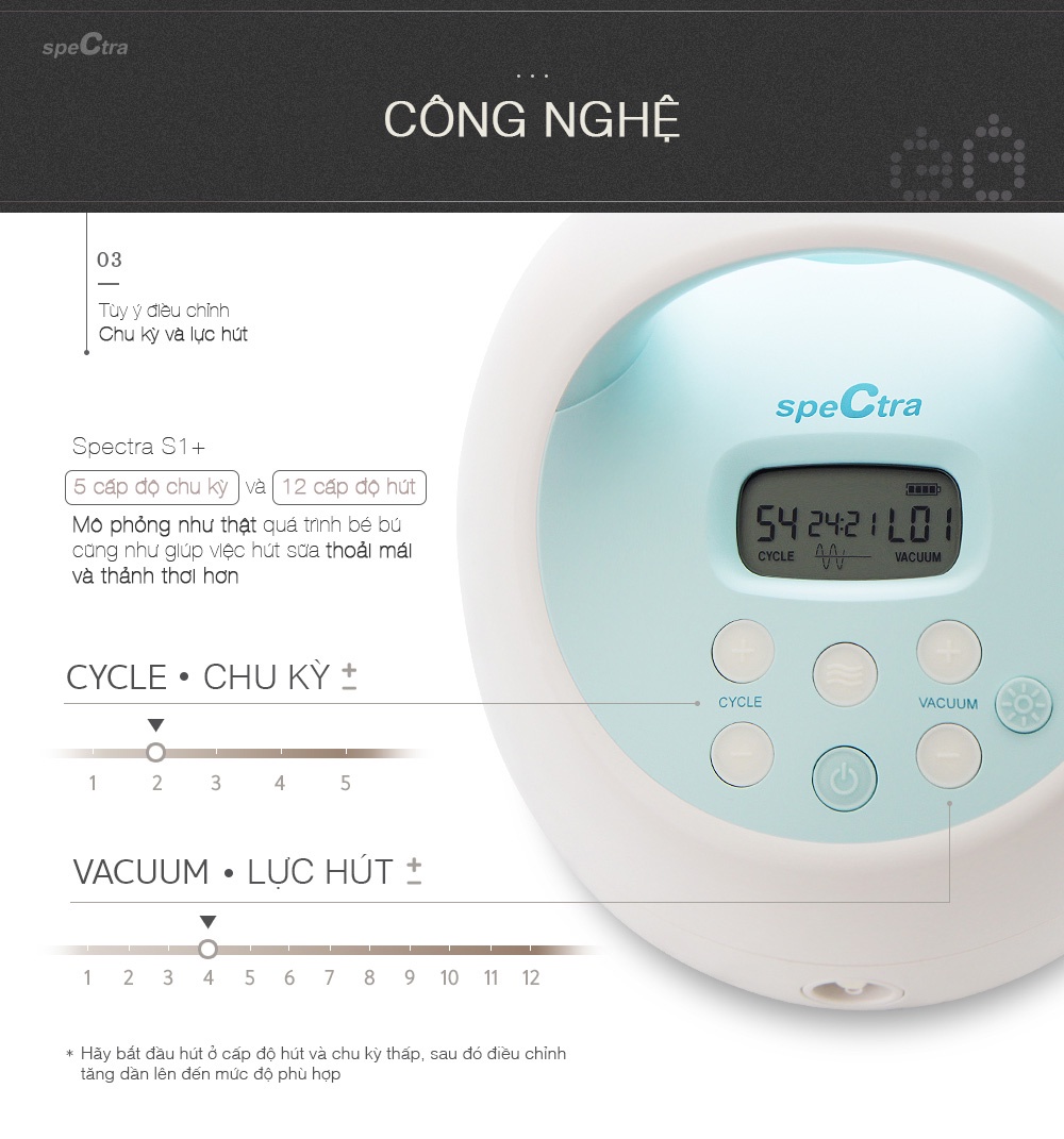 Mô tả Máy Hút Sữa Điện Đôi Spectra S1 Plus Chính Hãng (Bảo Hành 24 Tháng) - 6