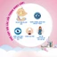 Nước muối sinh lý Pháp Fysoline vệ sinh mắt, mũi, miệng cho bé hộp 5 ống x 5ml