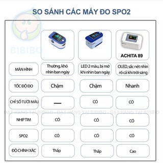 (XẢ HÀNG) Máy đo nồng độ oxy trong máu spO2 và nhịp tim loại tốt - Hàng chính hãng