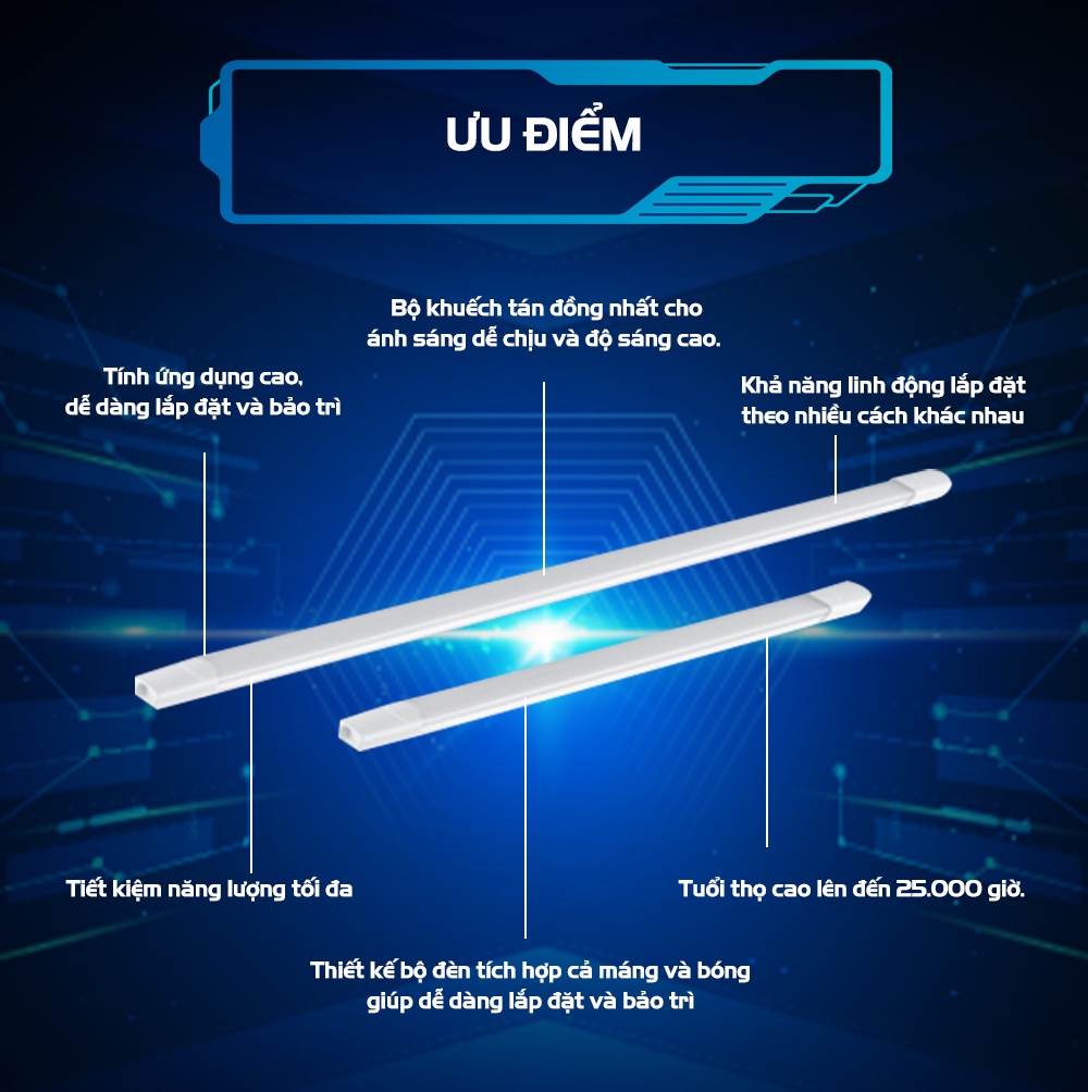 Bộ Đèn OPPLE LED U HF Linear - Hiệu Suất Sáng Cao, Tiết Kiệm Năng Lượng ...