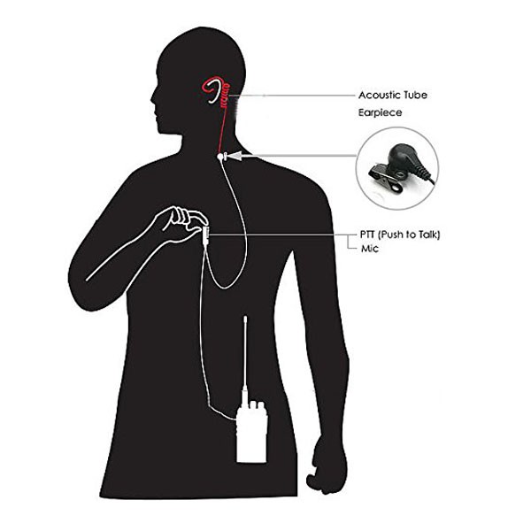 Tai nghe nhét tai 2 chân PTT MIC Covert Ống âm thanh