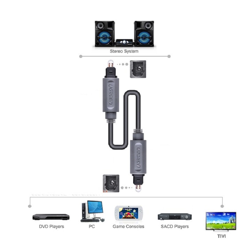 Cáp Quang Audio dài 1.5m chính hãng Ugreen - 10769 | Shopee Việt Nam