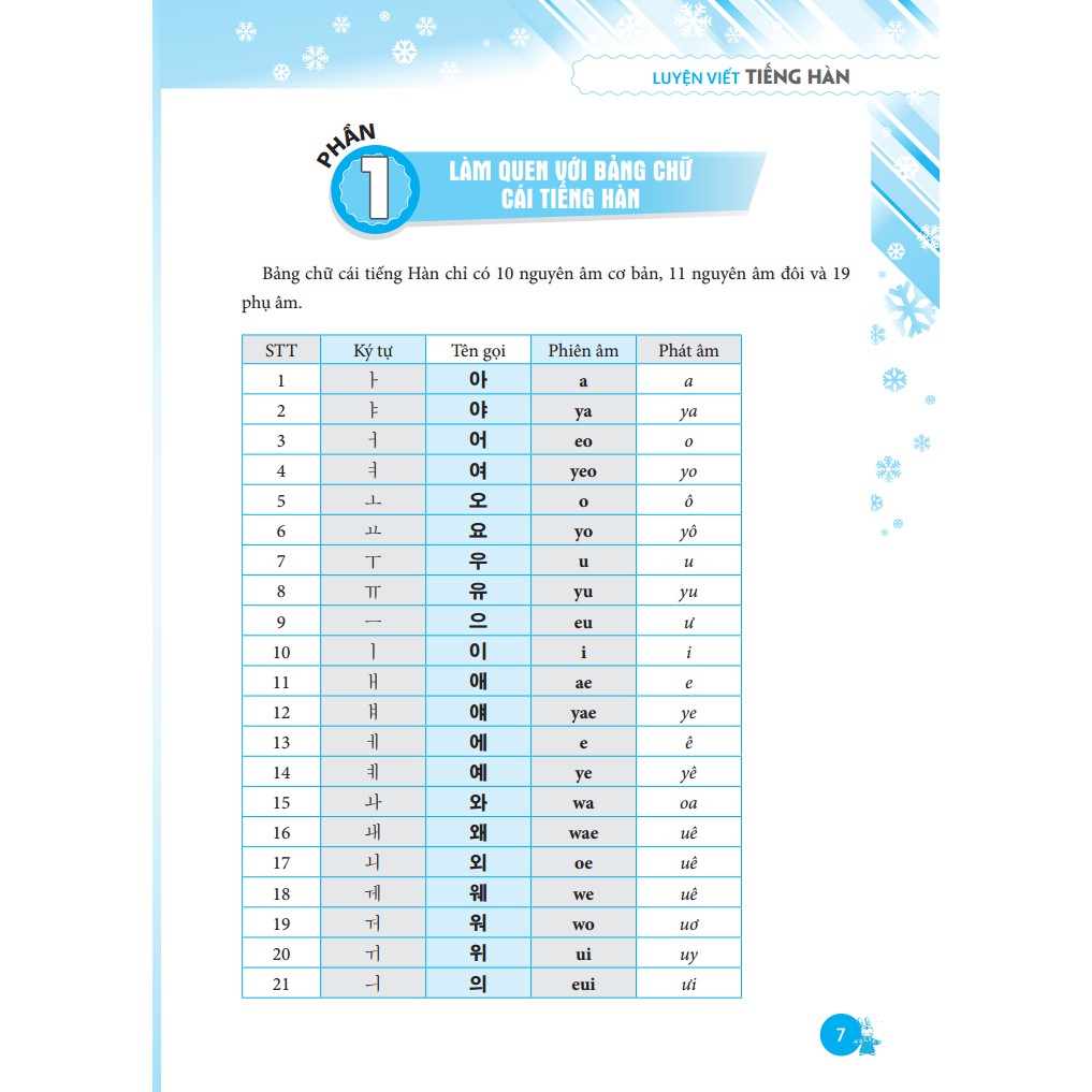 Ảnh Sách - Luyện viết tiếng Hàn (bìa mềm) 3