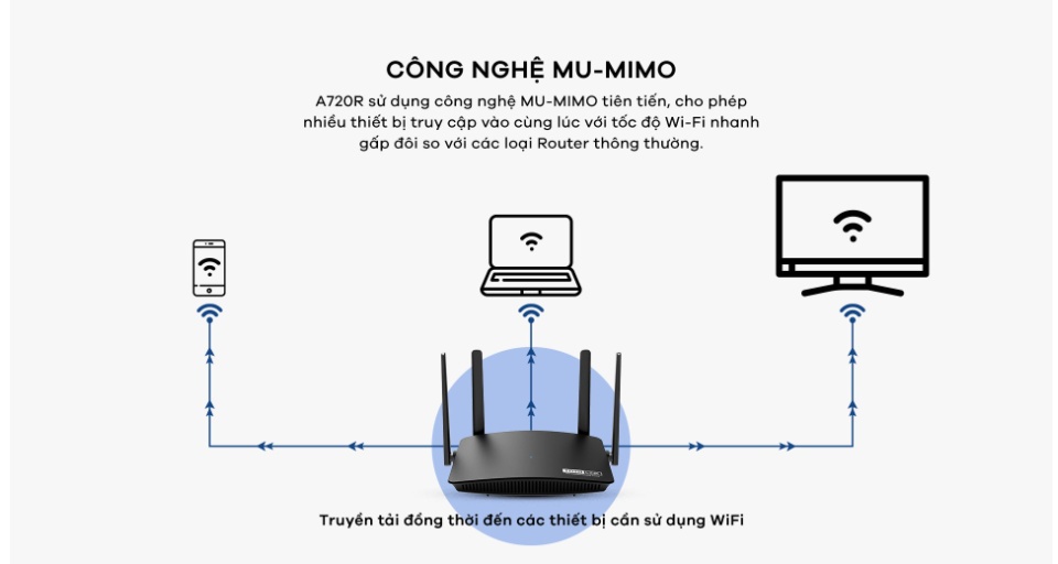 Cục phát wifi router wifi băng tần kép chuẩn AC 1200Mbps A720R TOTOLINK ...