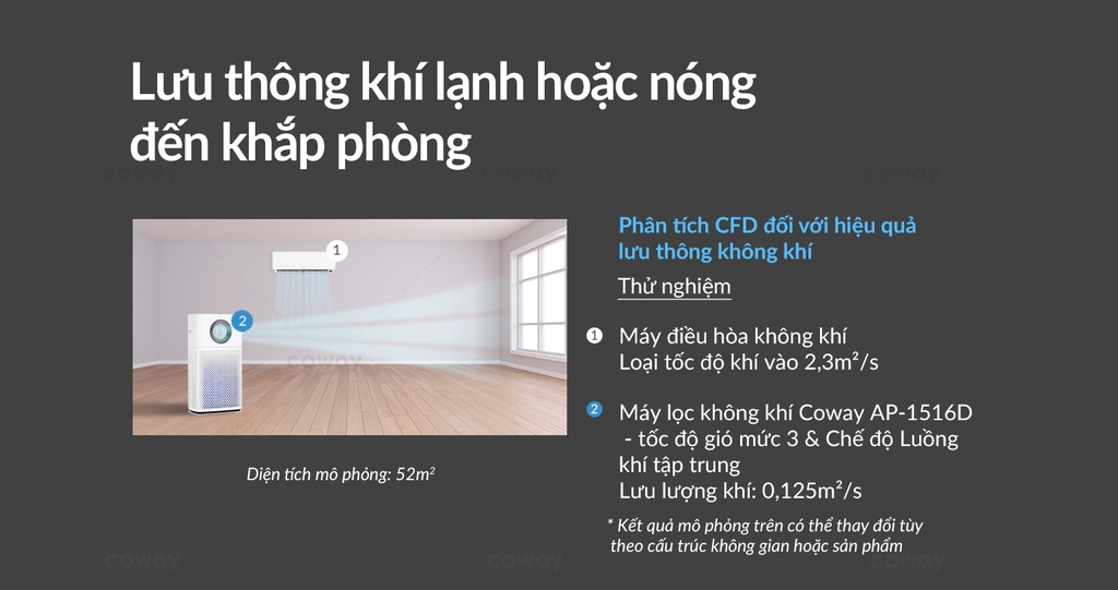 Mô tả Máy lọc không khí Coway Storm AP-1516D - 7