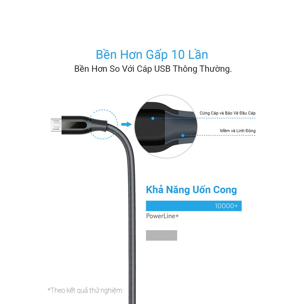 Ảnh Cáp sạc ANKER PowerLine+ Micro USB dài 0.9m - A8142 4