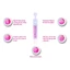 Nước muối sinh lý Pháp Fysoline, Hộp 5 ống 5ml vệ sinh mắt, mũi, miệng cho bé sơ sinh