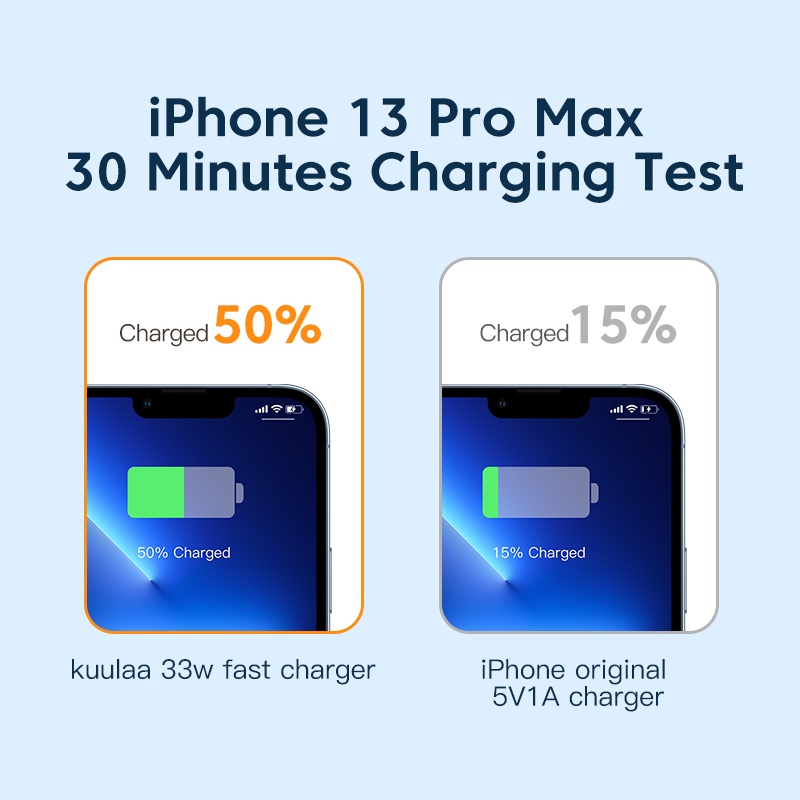 Mô tả Củ sạc KUULAA 4.0 3.0 33W PD 3.0 sạc nhanh phích cắm US EU thích hợp cho iPhone Xiaomi - 11