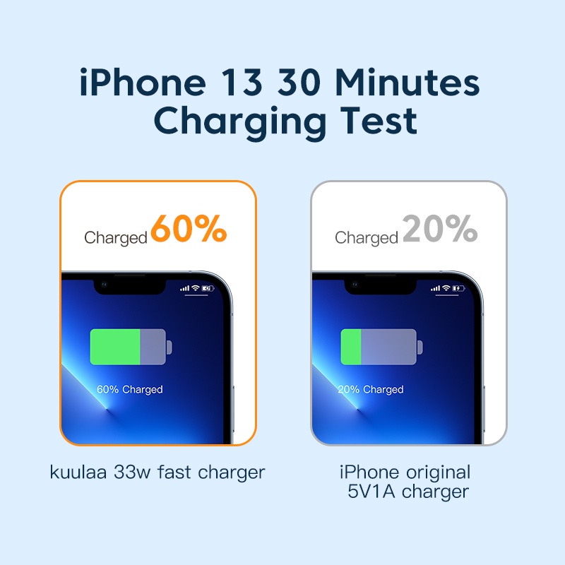 Mô tả Củ sạc KUULAA 4.0 3.0 33W PD 3.0 sạc nhanh phích cắm US EU thích hợp cho iPhone Xiaomi - 10