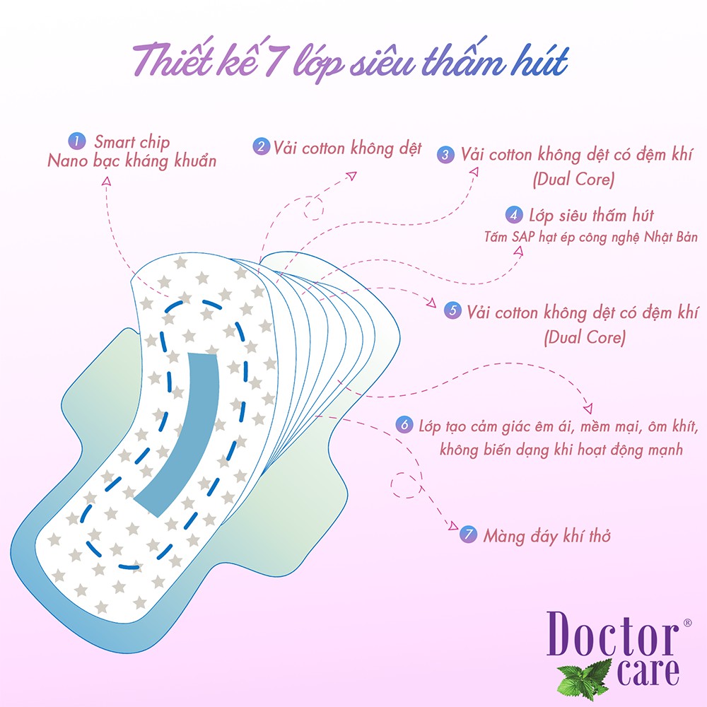 Ảnh Băng vệ sinh thảo dược Doctor Care Combo chăm sóc toàn diện Ngày Đêm Hàng ngày 2