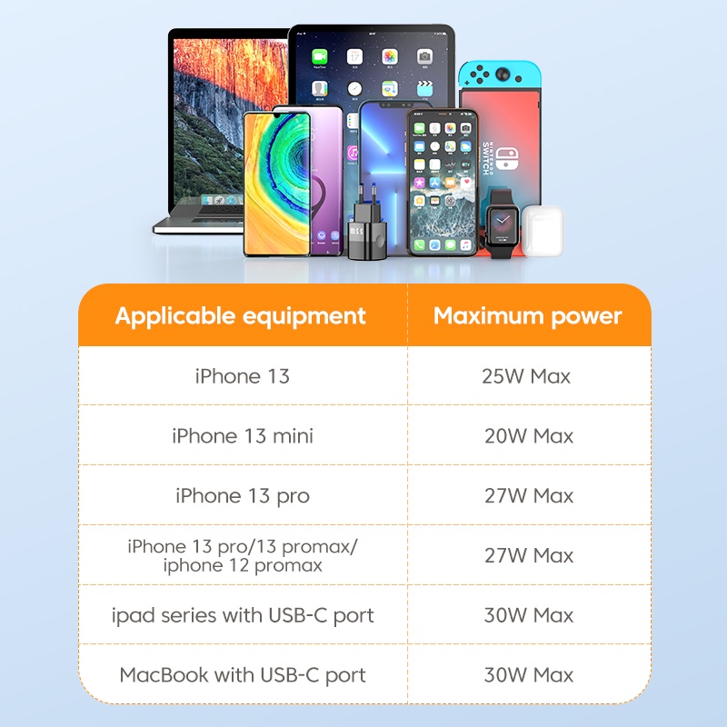Mô tả Củ sạc KUULAA 4.0 3.0 33W PD 3.0 sạc nhanh phích cắm US EU thích hợp cho iPhone Xiaomi - 5