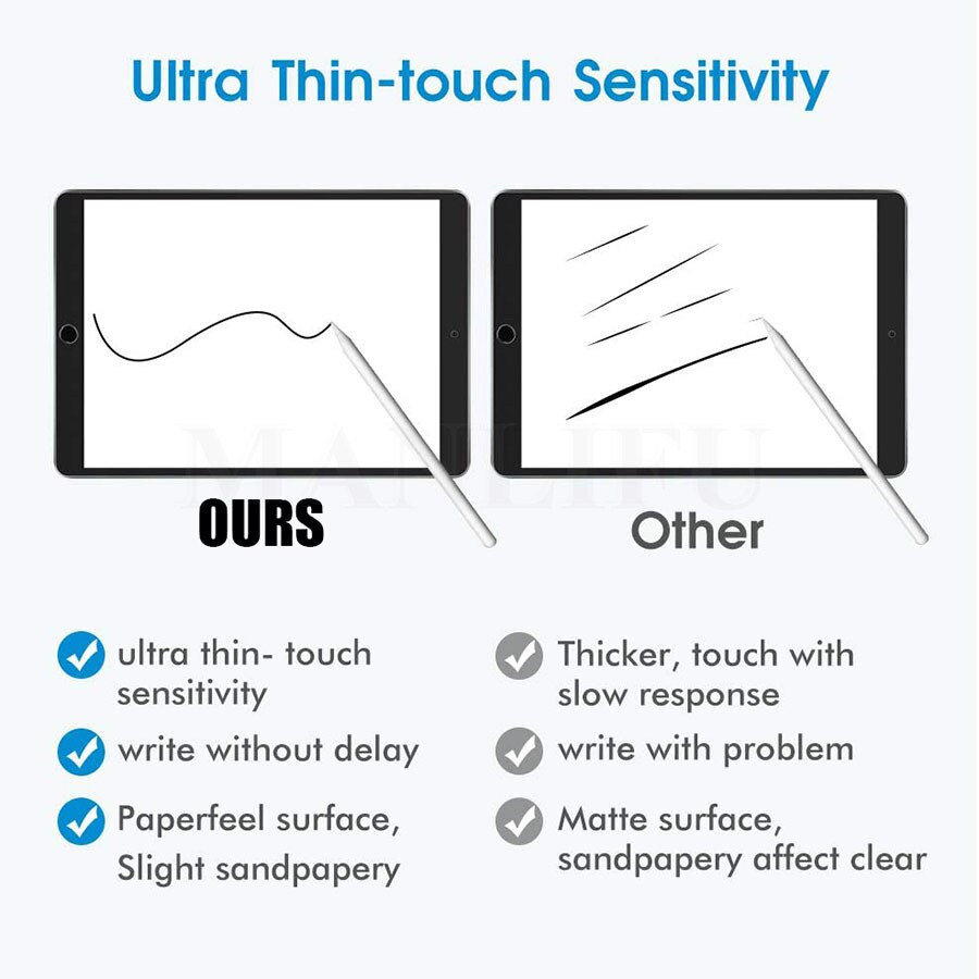 HD Trong Suốt Hydrogel Phim Cho iPad 10 10.9 2022 9.7 Air 5 4 3 2 1 2017 2018 Bảo Vệ Màn Hình Cho iPad 7 9 10.2 mini 7 2024 4 5 6 pro 11 12.9 2022 2018 2020 2021 10.5 Mềm Phim Mini7