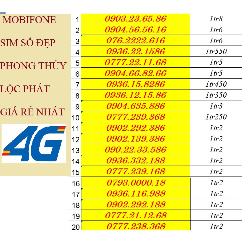 Ý Nghĩa Của Các Số Phong Thủy