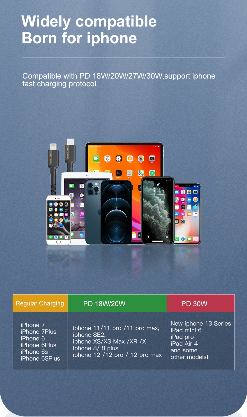 Mô tả Cáp sạc nhanh 
KUULAA cổng USB c sang lightning thích hợp cho Iphone 12 mini pro max 11 8 7 PD 20w 30w - 3