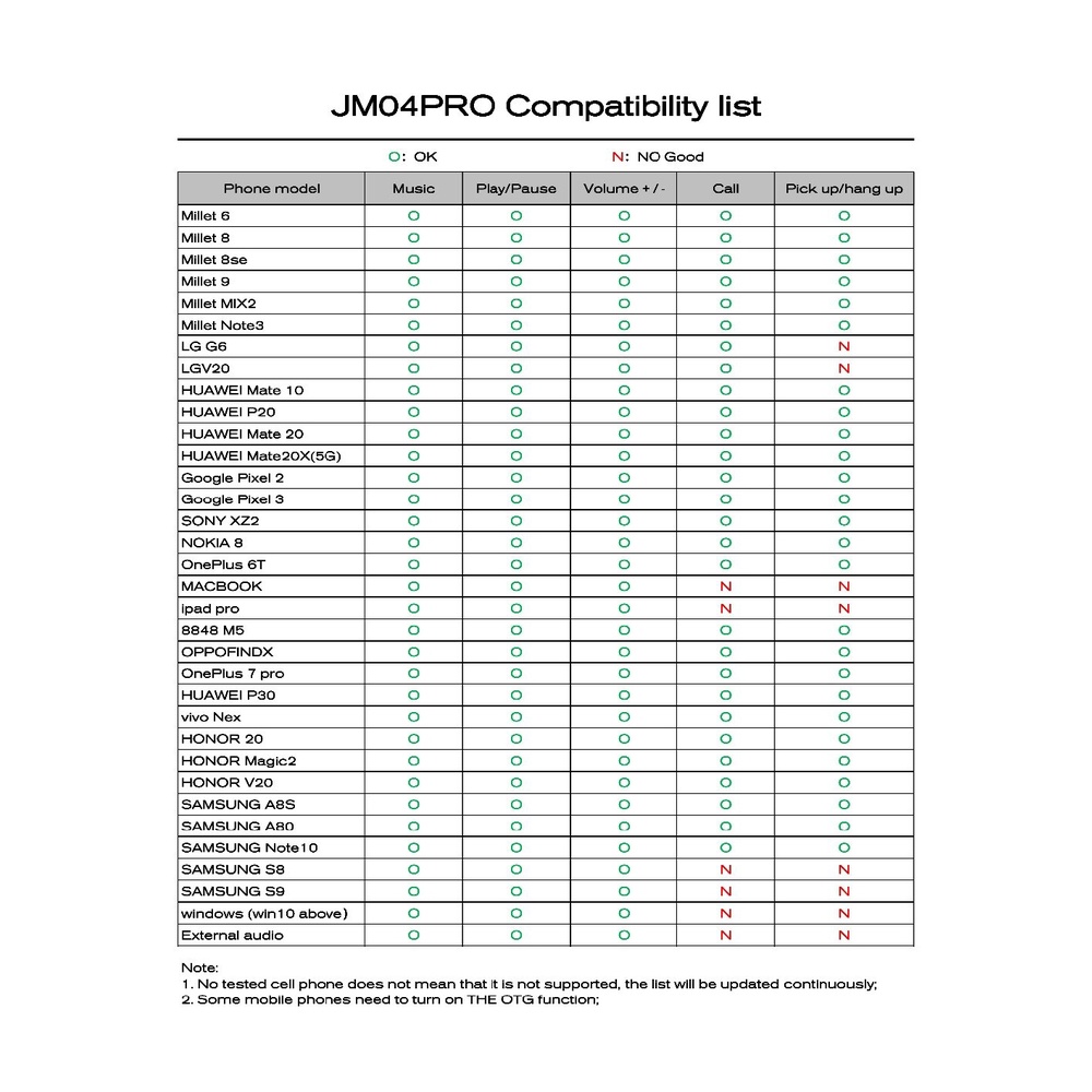 [NC] Dongle DAC JCALLY JM04 PRO | DAC Realtek AL5686 | Type C | Hỗ Trợ Đàm Thoại | Cáp chuyển đổi âm thanh | Dongle | BigBuy360 - bigbuy360.vn