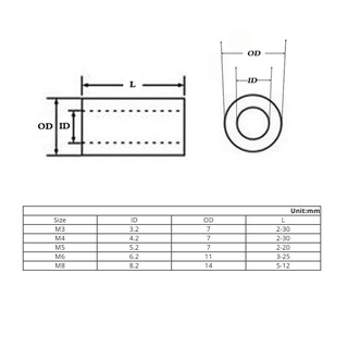 Trắng ABS Nylon Miếng Đệm Chống Rỗng Standoff Máy Giặt M3 M4 M5 M6 M8
