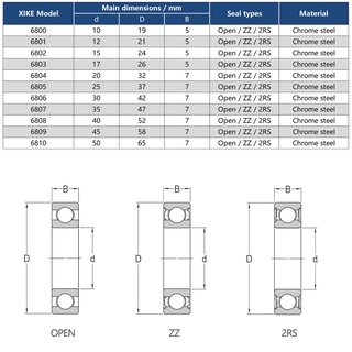XiKe 6800 6801 6802 6803 6804 6805 6806 6807 6808 6809 6810 2RS / ZZ / Vòng bi rãnh sâu mở