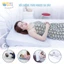 Gối Chống Trào Ngược Dạ Dày Yorokobi Độc Quyền Tại Việt Nam, Hỗ Trợ Điều Trị Trào Ngược Dạ Dày Hiệu Quả