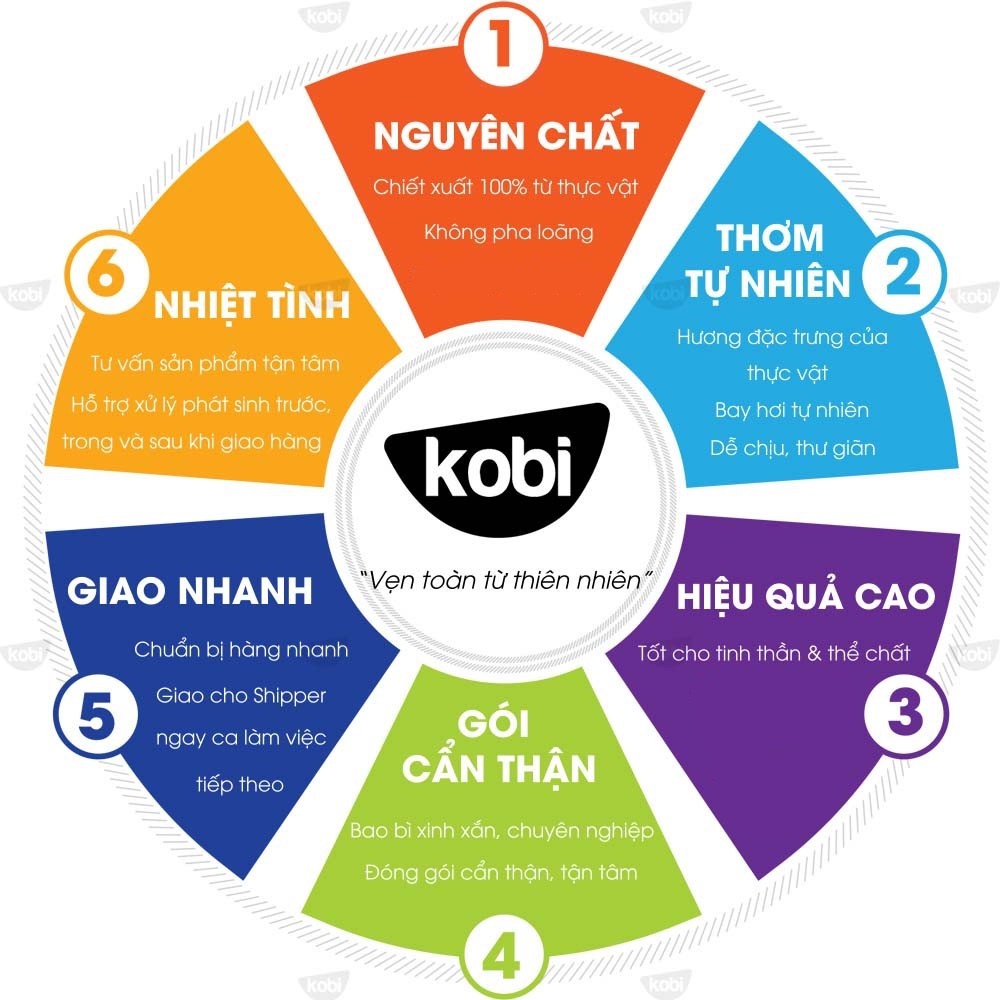 Ảnh Dầu Thầu Dầu KOBI Castor 30ml 100% nguyên chất, tặng tinh dầu oải hương 5ml 2