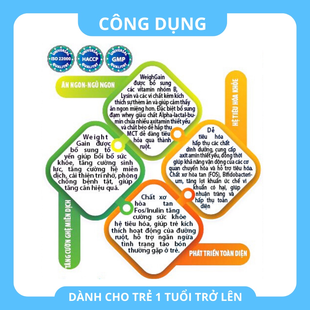 Product image Sữa tăng cân cho người gầy Weight Gain Green Milk 900g date 2025 3