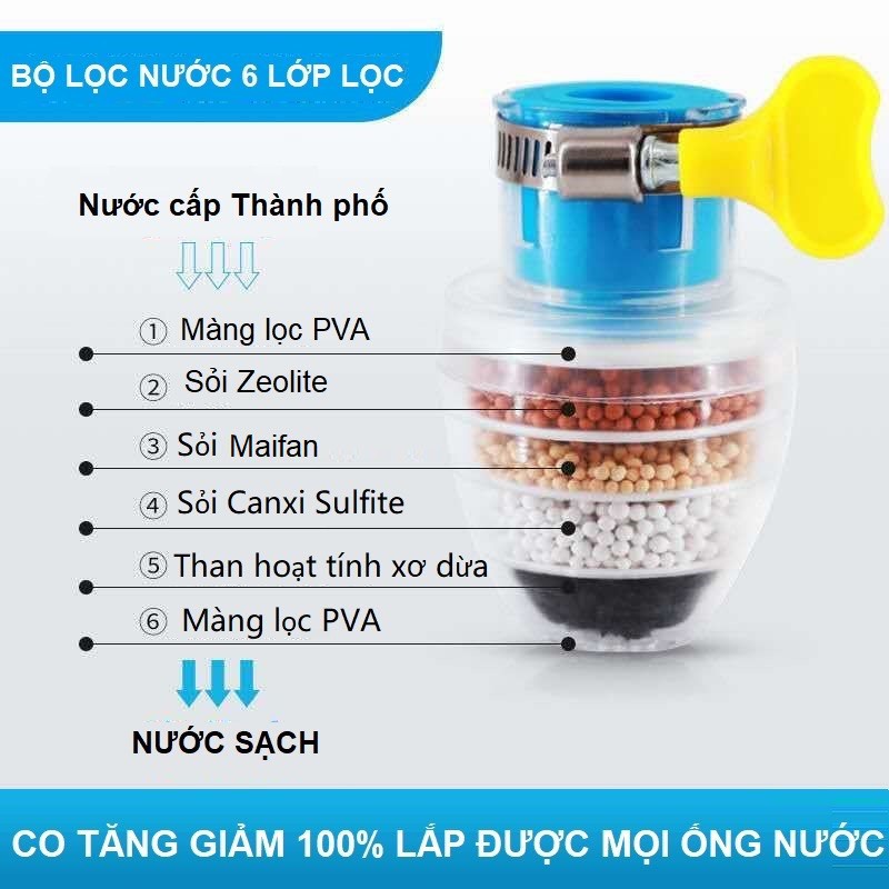 Đầu Lọc Nước 6 tầng lọc Tại Vòi Tiện Lợi Gia Đình