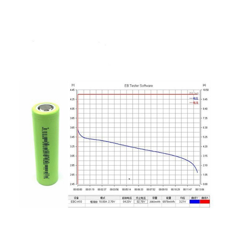 Cell Pin 18650 Lishen Xanh (Xám)Chính Hãng 2000mAh 10C Xả 20A ,Nội trở:17mΩ-21mΩ- Pin Lisen Loại Tốt Dòng Xả Cao