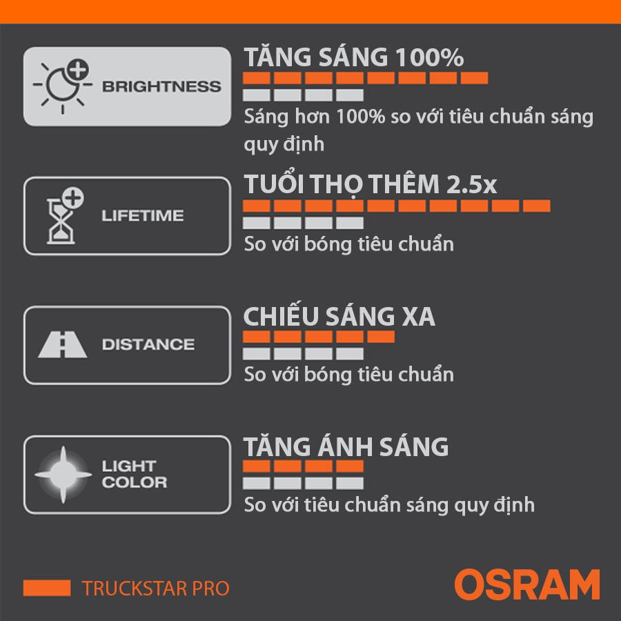 Combo 2 Bóng Đèn Halogen Tăng Sáng 100% OSRAM Truckstar Pro H3 24V 70W