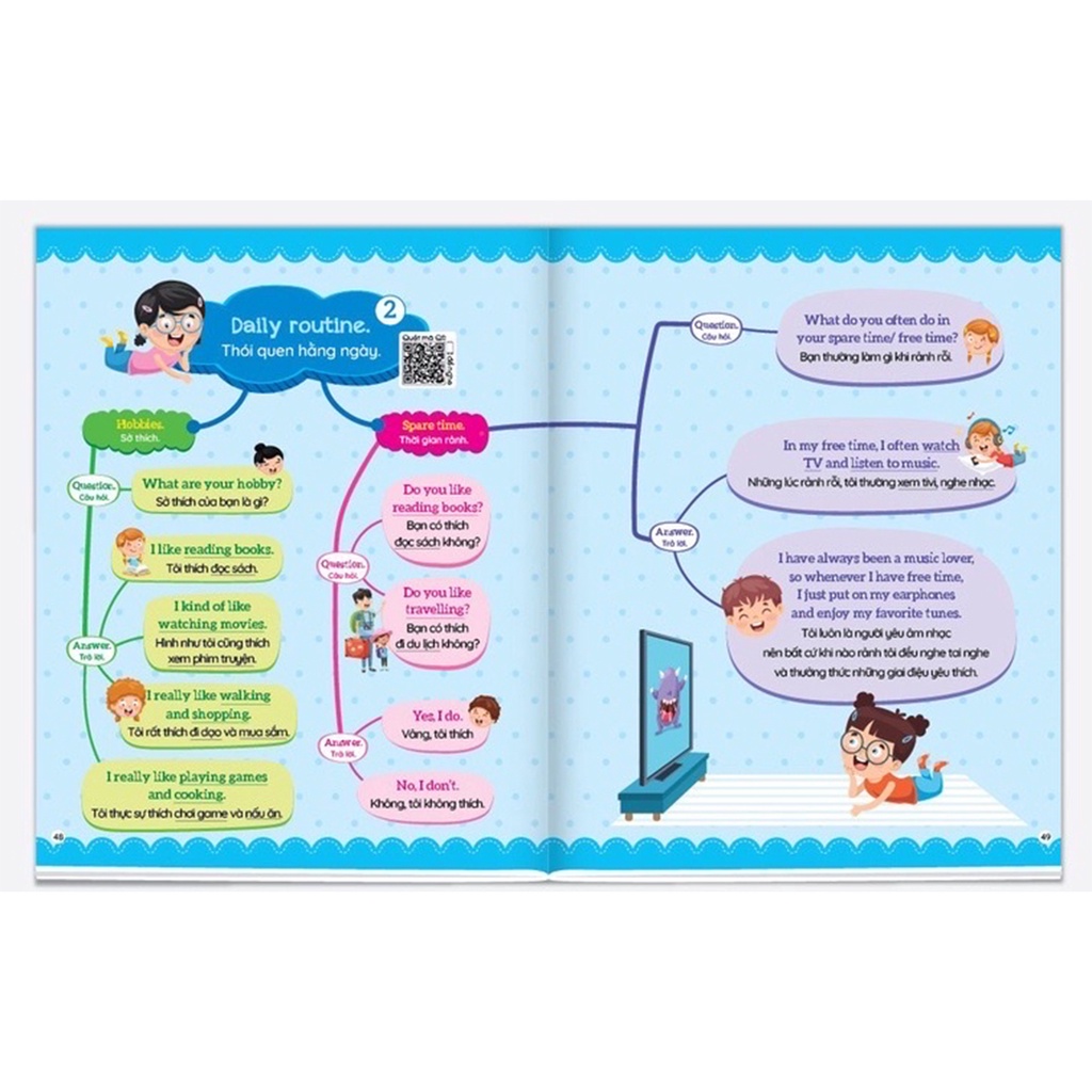 Sách - 1001 Mẫu Câu Tiếng Anh Giao Tiếp Thông Dụng Cho Bé - Theo Sơ Đồ Tư Duy Mind Map (Quét QR Lấy File Nghe)
