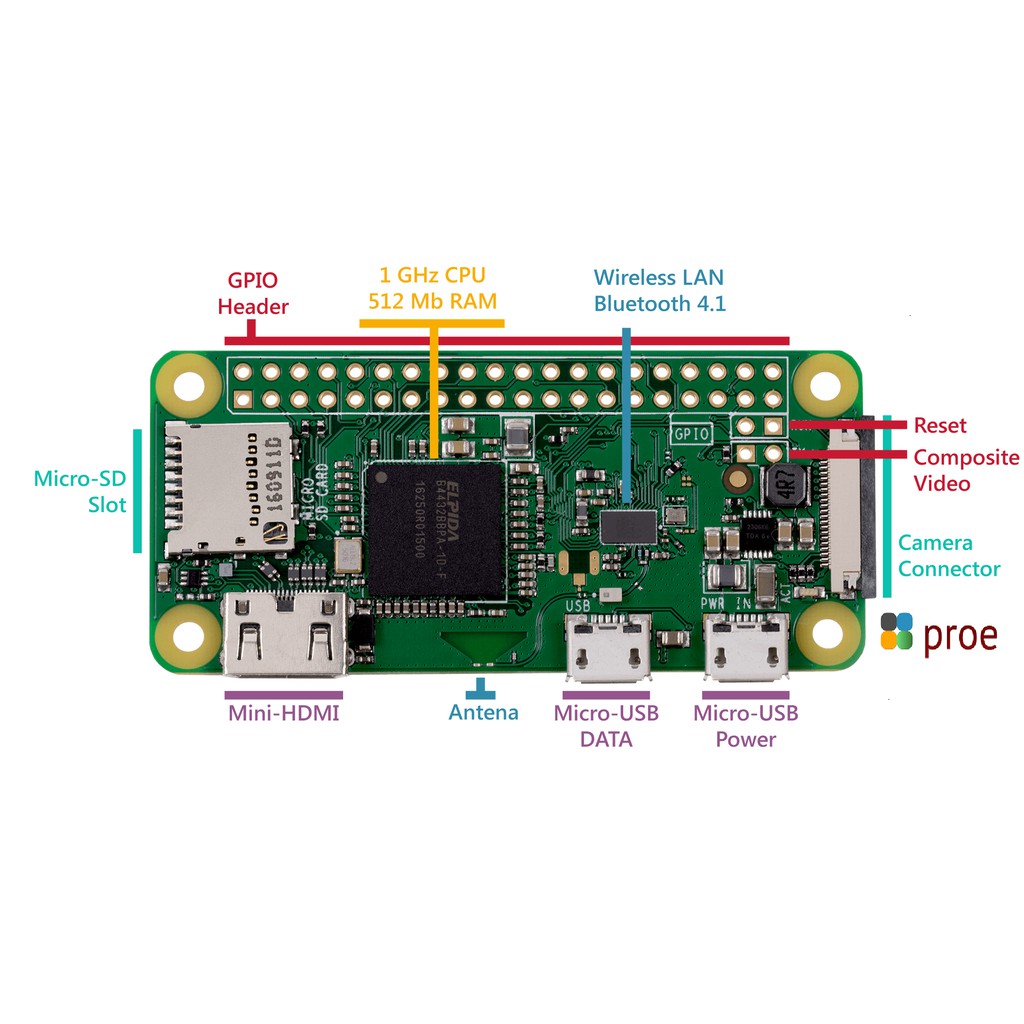 Máy tính nhúng Raspberry Pi Zero W Shopee Việt Nam