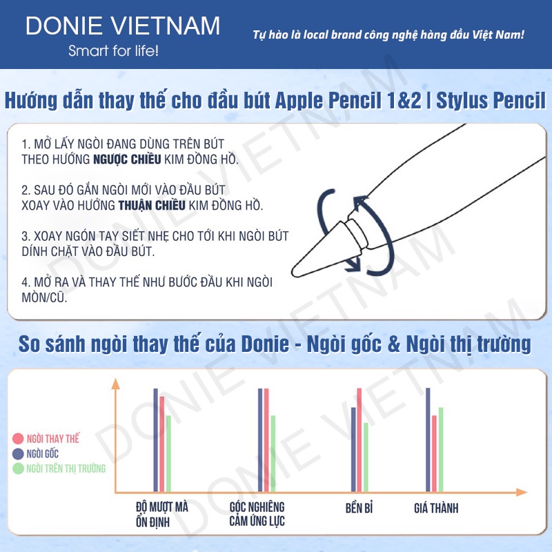 Đầu Ngòi Bút Thay Thế Cho Apple Pencil 1/2, Stylus Pencil Mượt Mà Như Ngòi Gốc, Chống Ồn | DONIE A01
