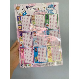Bảng cửu chương