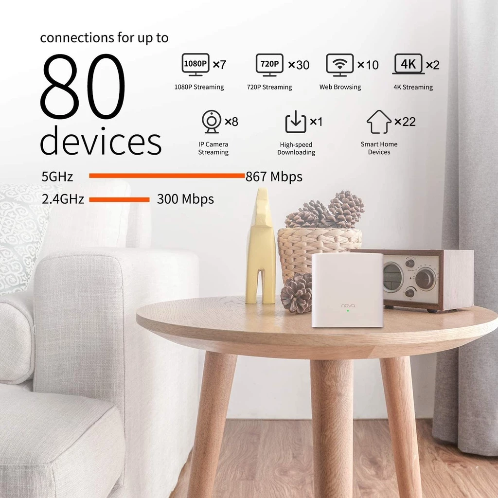 Bộ phát Wifi Mesh Tenda Nova NW6 (Cũ)
