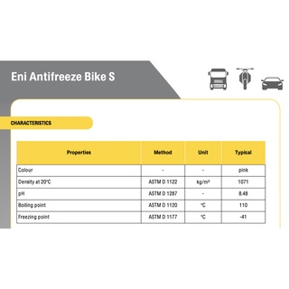 (Nhập khẩu Ý) Nước Mát pha sẵn ENI ANTIFREEZE BIKE S 1L, màu hồng