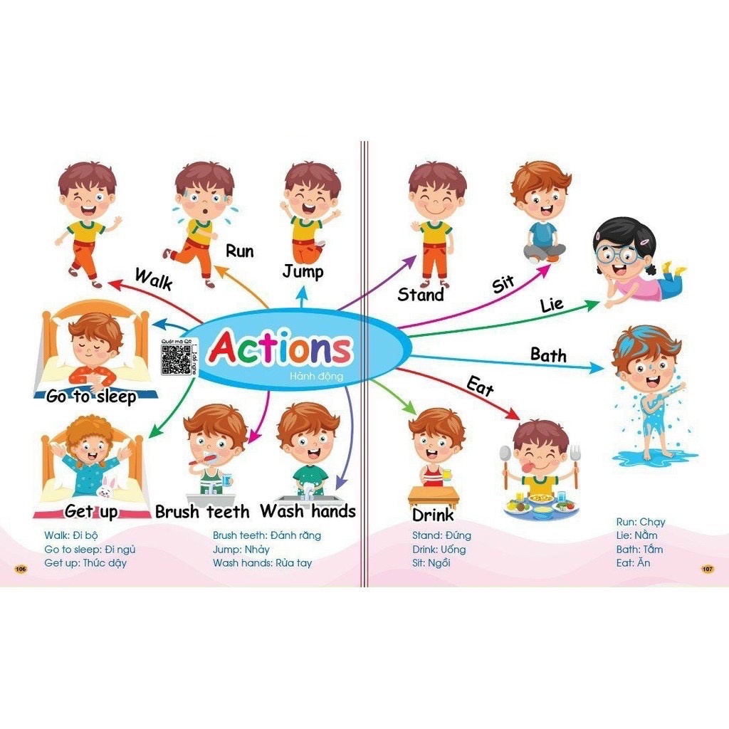 Sách - Chinh Phục Từ Vựng Tiếng Anh - Theo Sơ Đồ Tư Duy Mind Map (Quét QR để nghe)