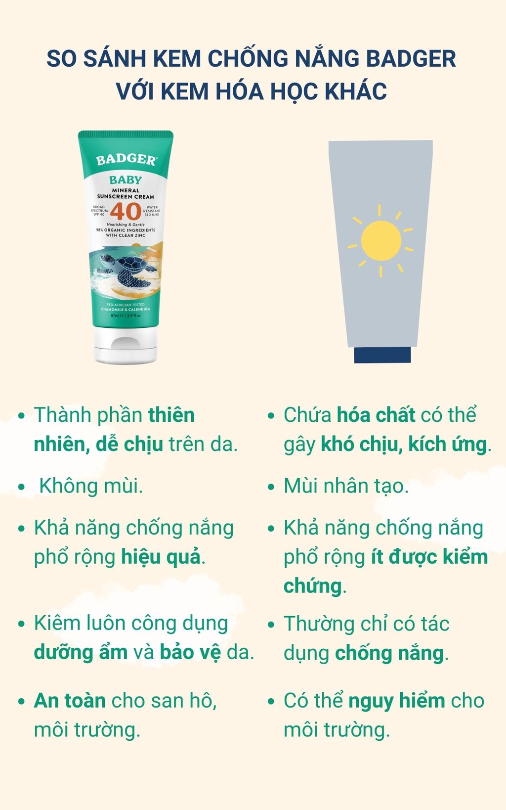 Mô tả Kem chống nắng vật lý cho em bé BADGER SPF 40 Baby sunscreen cho trẻ sơ sinh từ 6 tháng - 87mL - 7