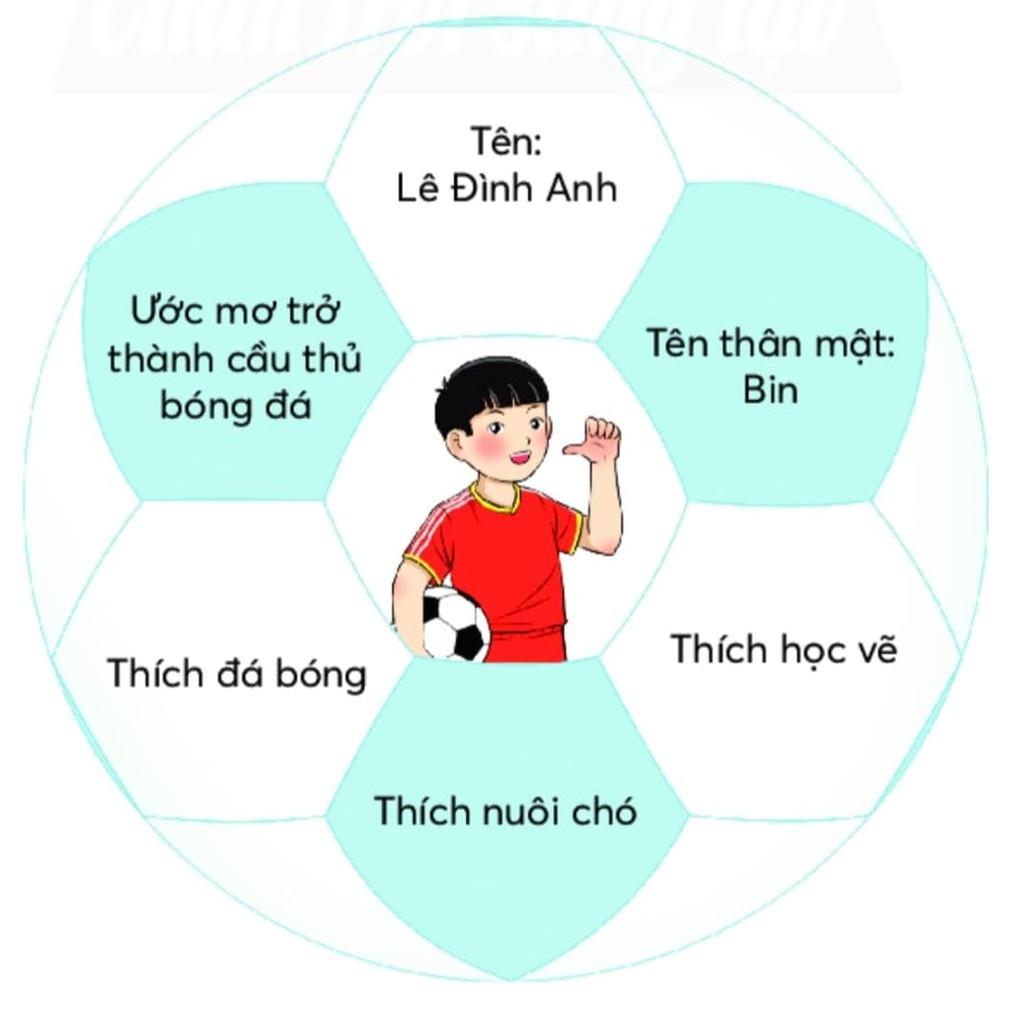 QUẢ BÓNG HỌC TẬP handmade (Đồ Dùng Dạy Học MIKI)