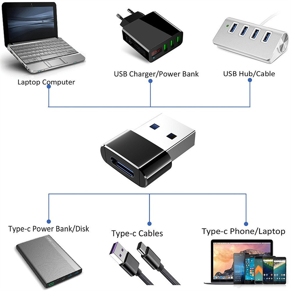 Product image Đầu chuyển đổi usb sang type-C thích hợp cho máy tính xách tay 3