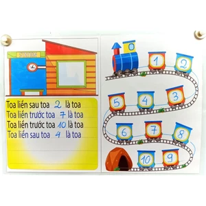 Xe Lửa Vào Trạm (Đồ Dùng Dạy Học MIKI)