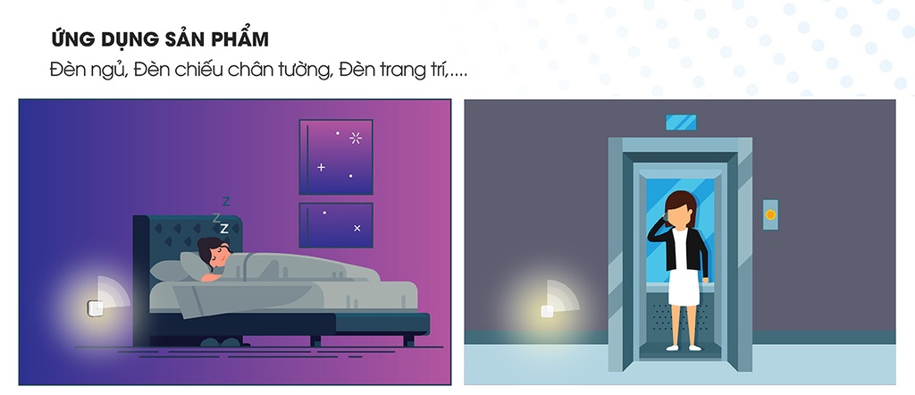 Mô tả Đèn ngủ cảm biến nhỏ gọn Rạng Đông - Model: ĐN02.LS 65x65/0.3W - 2