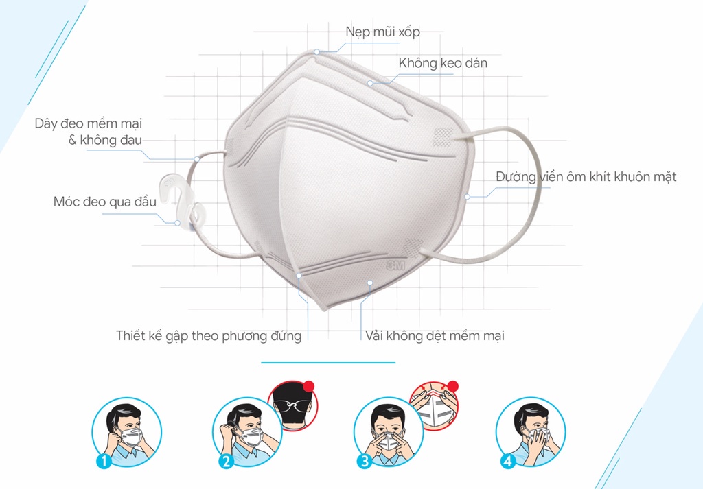 Mô tả Combo Khẩu Trang 3M™ 9513 đạt chuẩn KN95, Ngăn ngừa bụi mịn PM2.5 Trắng/Đen - 2